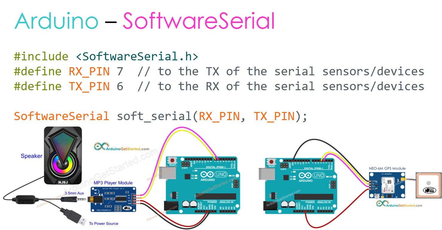 Arduino Serielle Kommunikation