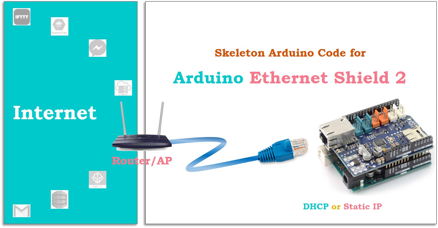 Arduino-Ethernet-Schild