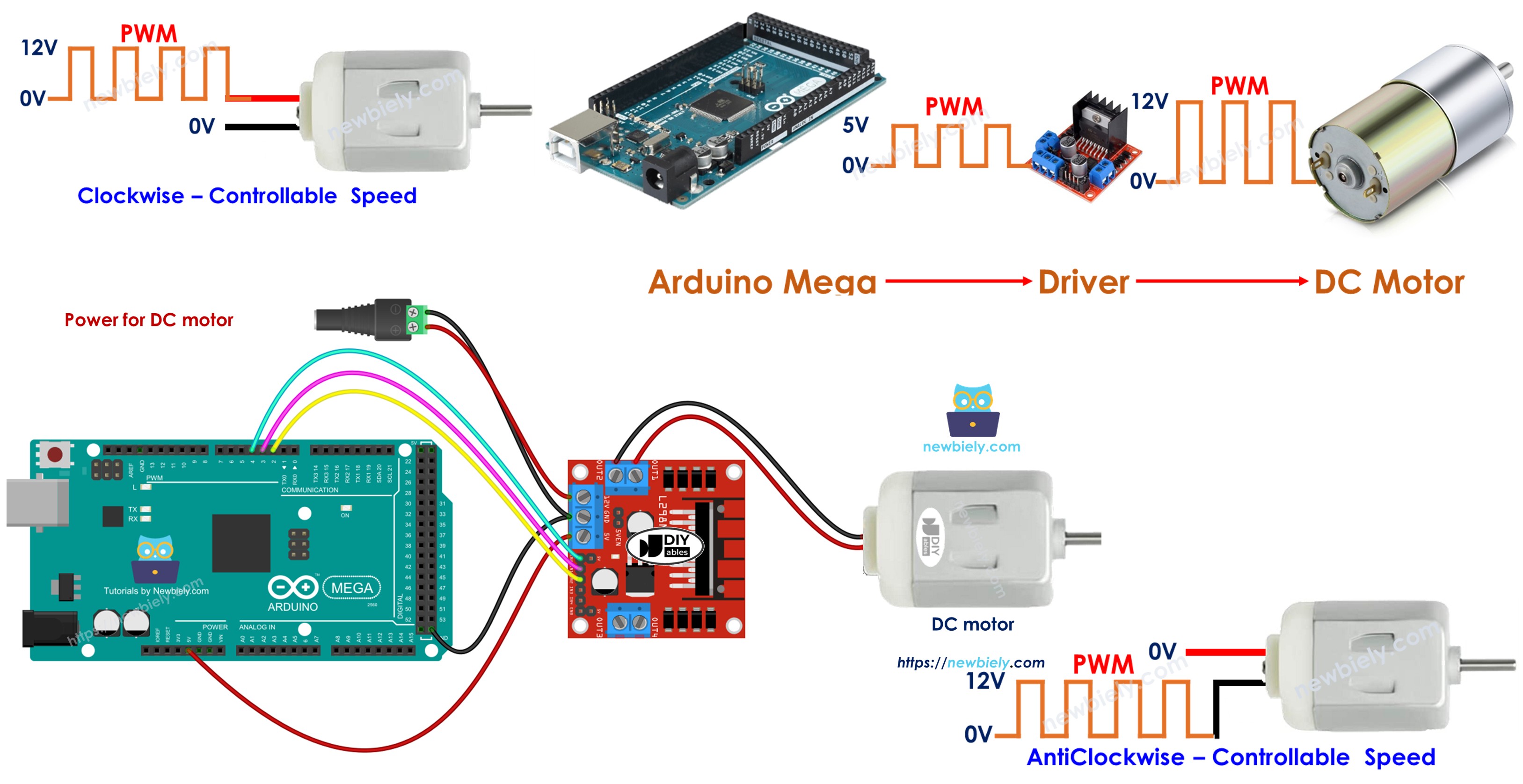 Arduino Mega DC motor