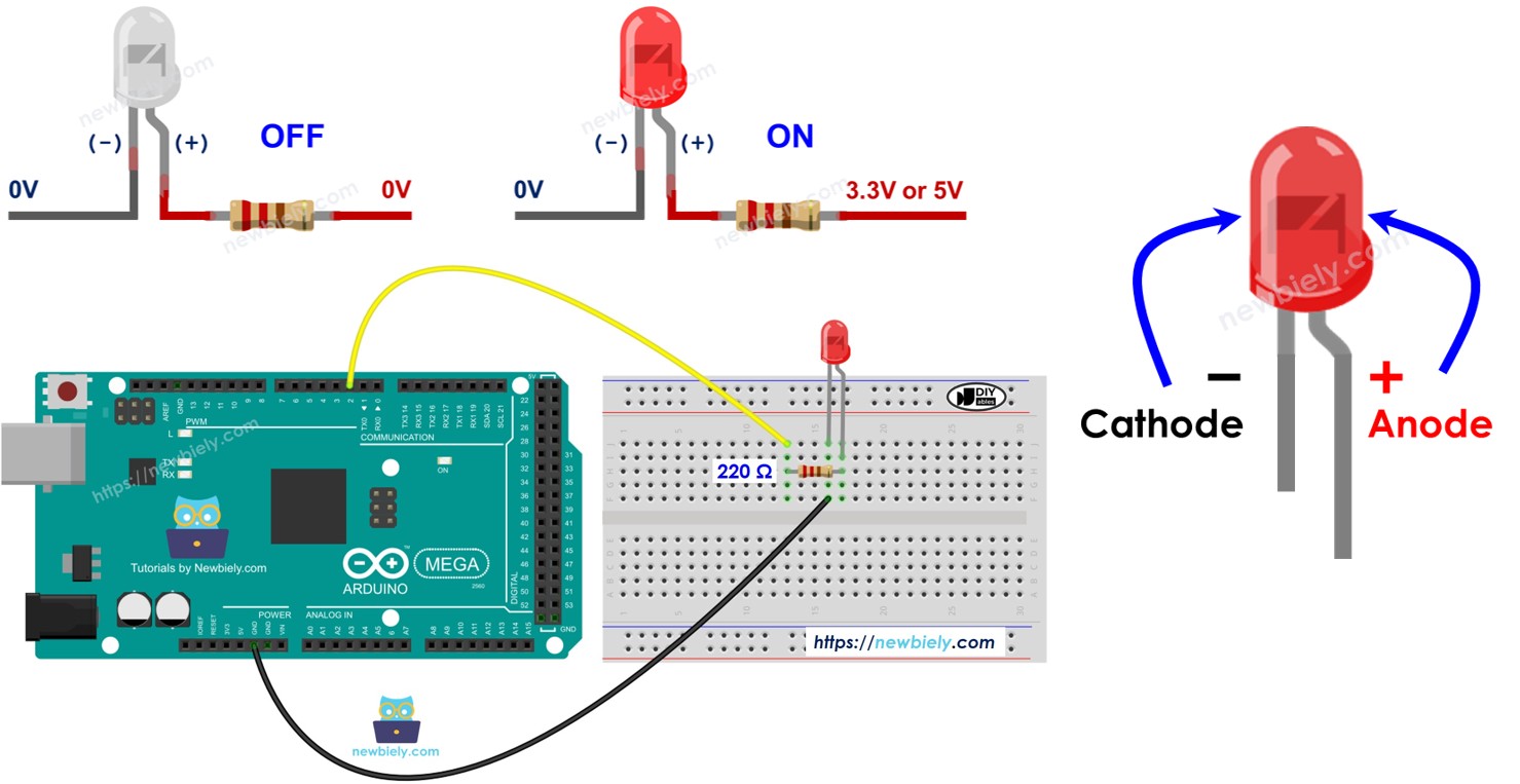 Arduino Mega Blink LED
