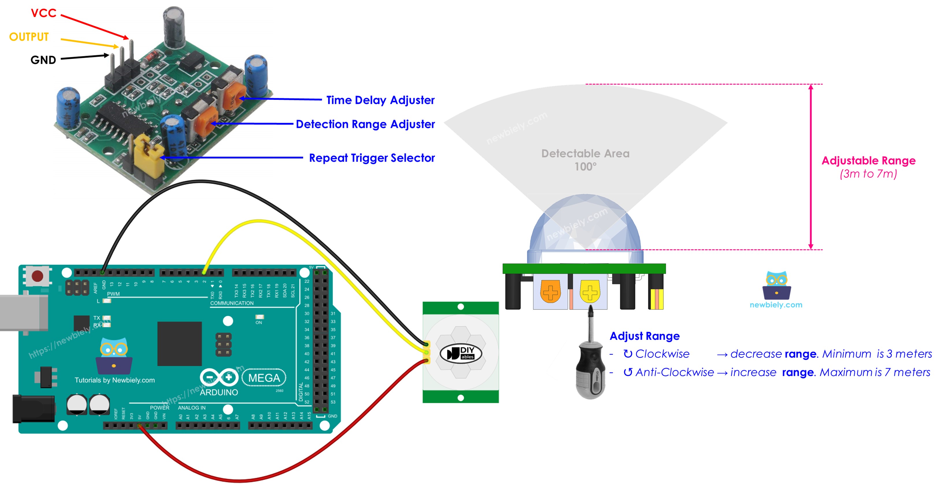Arduino Mega motion sensor