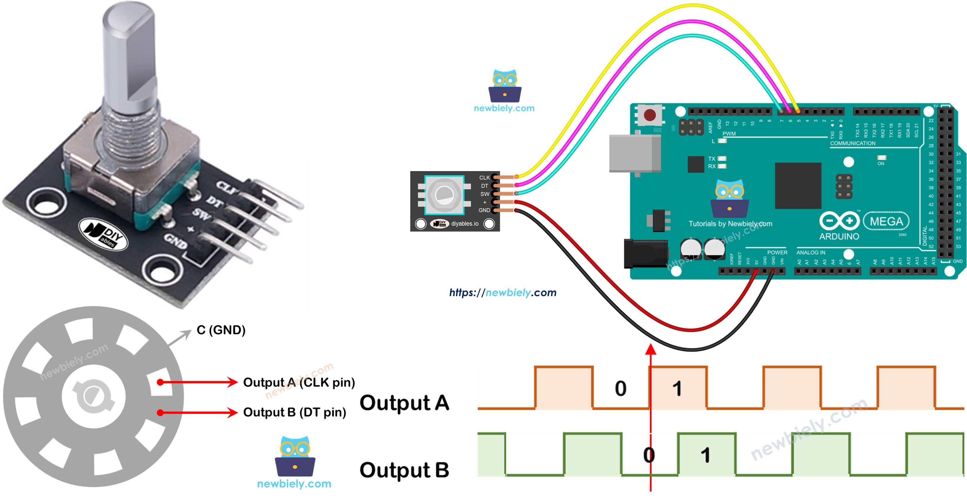 Arduino Mega rotary encoder
