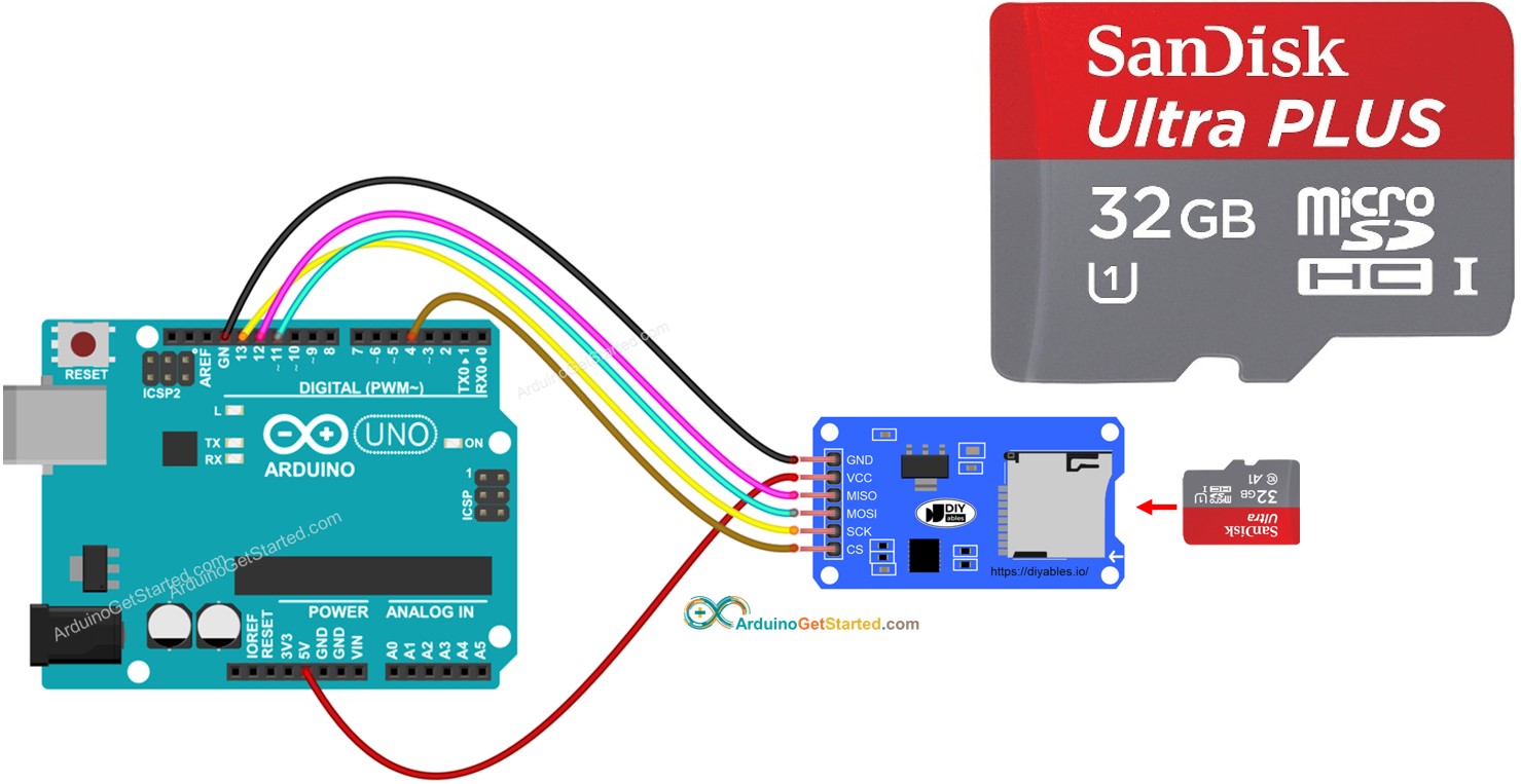 Arduino SD-Karte