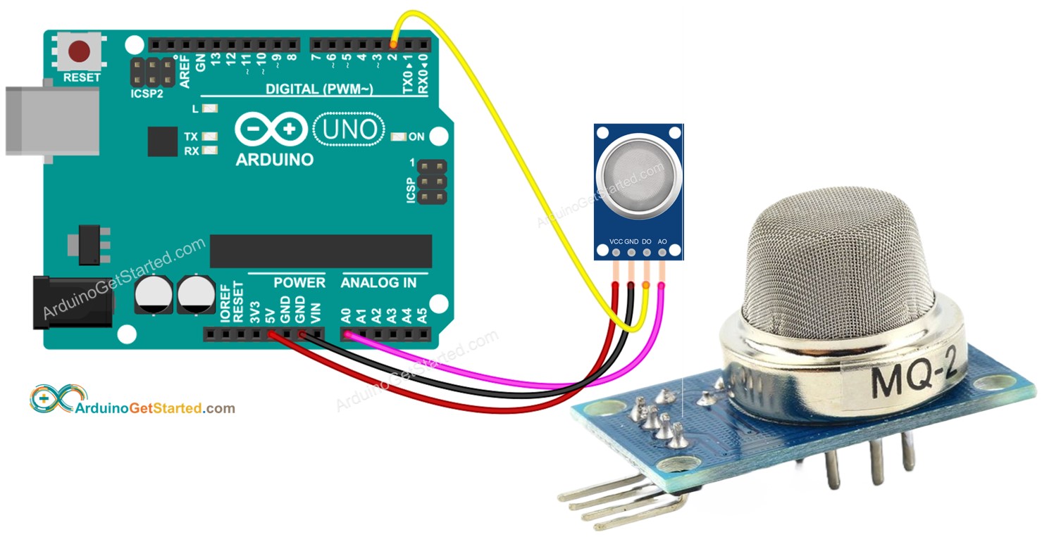 Arduino Umwelt