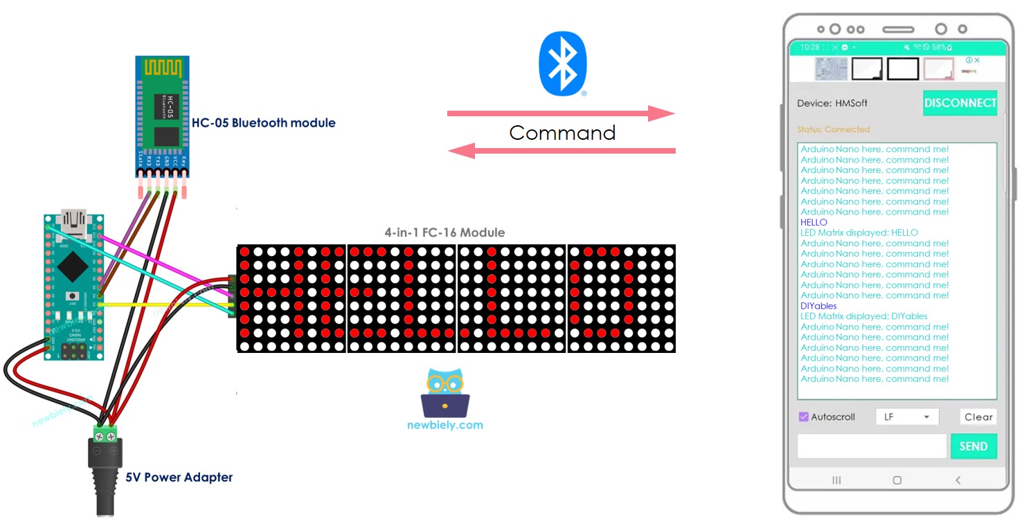 Arduino Nano LED-Matrixanzeige Bluetooth