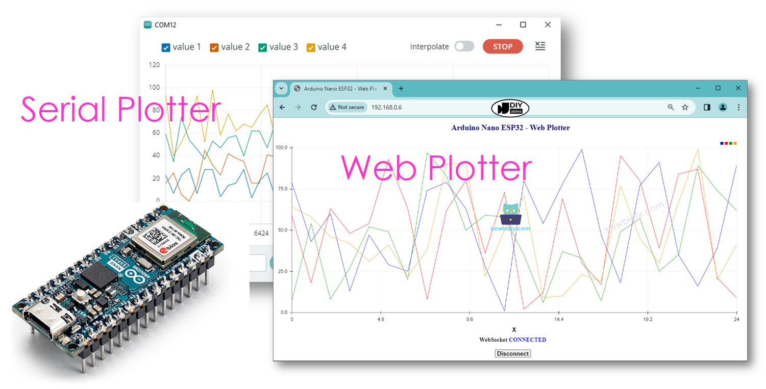 Arduino Nano ESP32 Webplotter