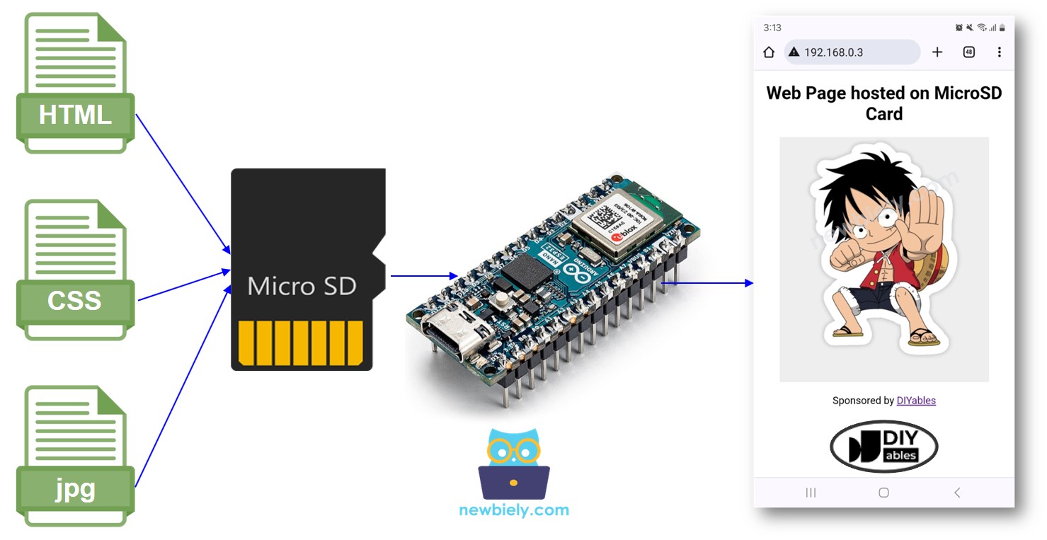 Arduino Nano ESP32 Webserver auf der MicroSD-Karte
