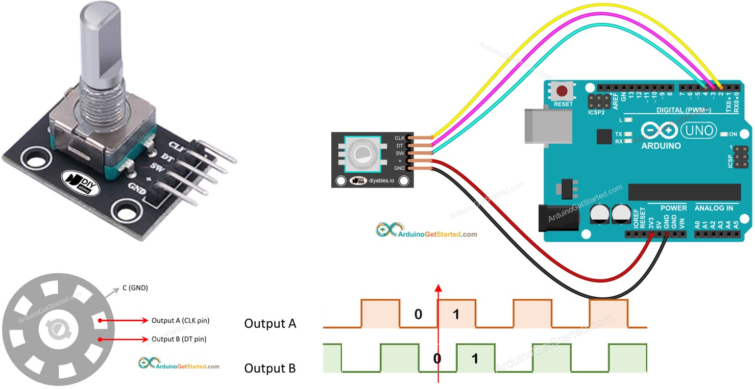 Arduino Drehgeber