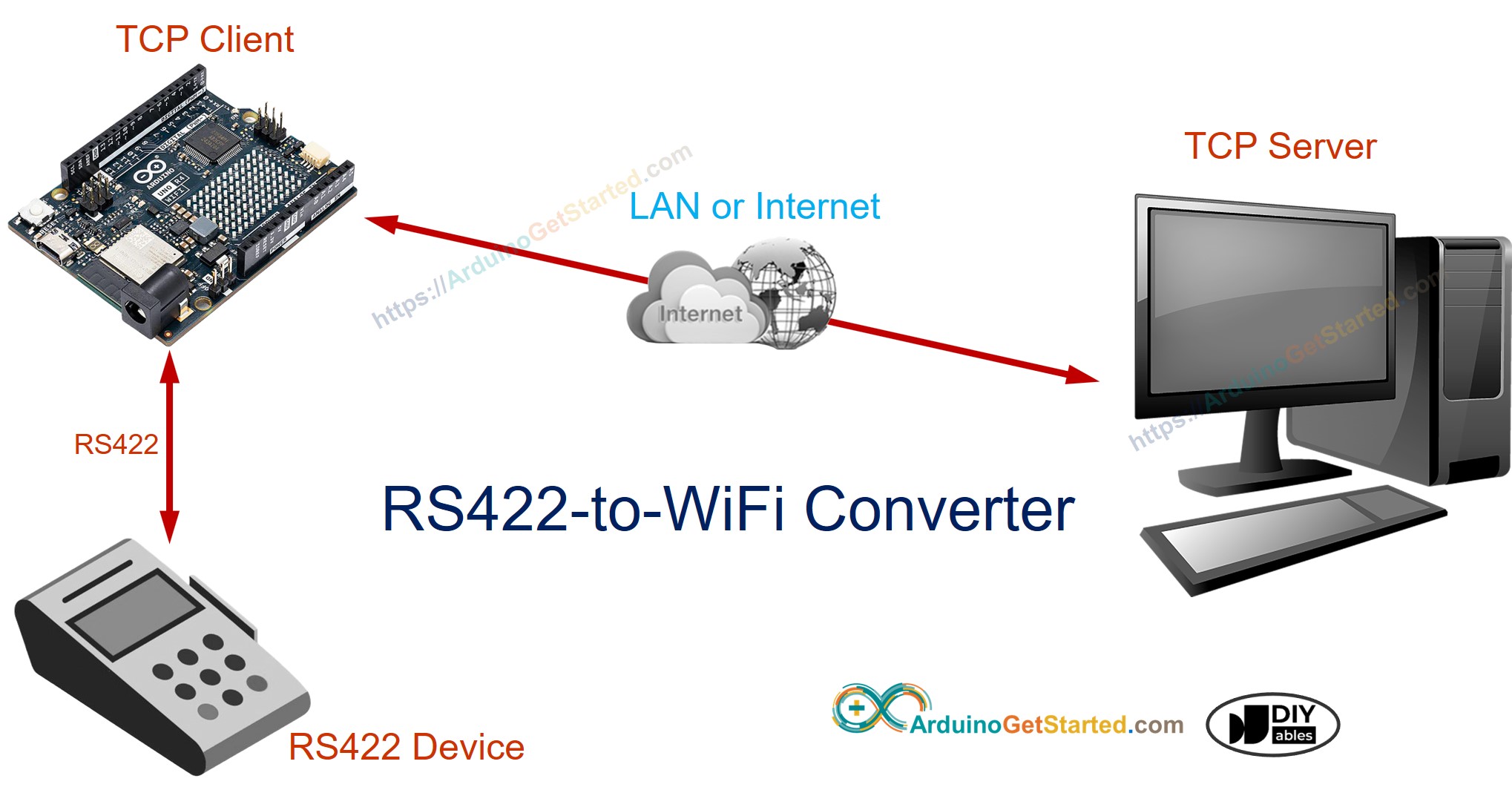 Arduino RS-422-zu-WLAN-Konverter