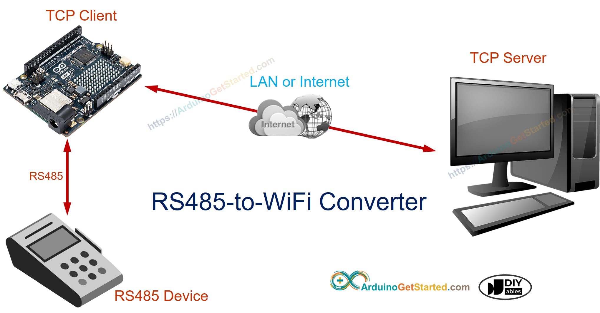 Arduino RS-485-zu-WiFi-Konverter