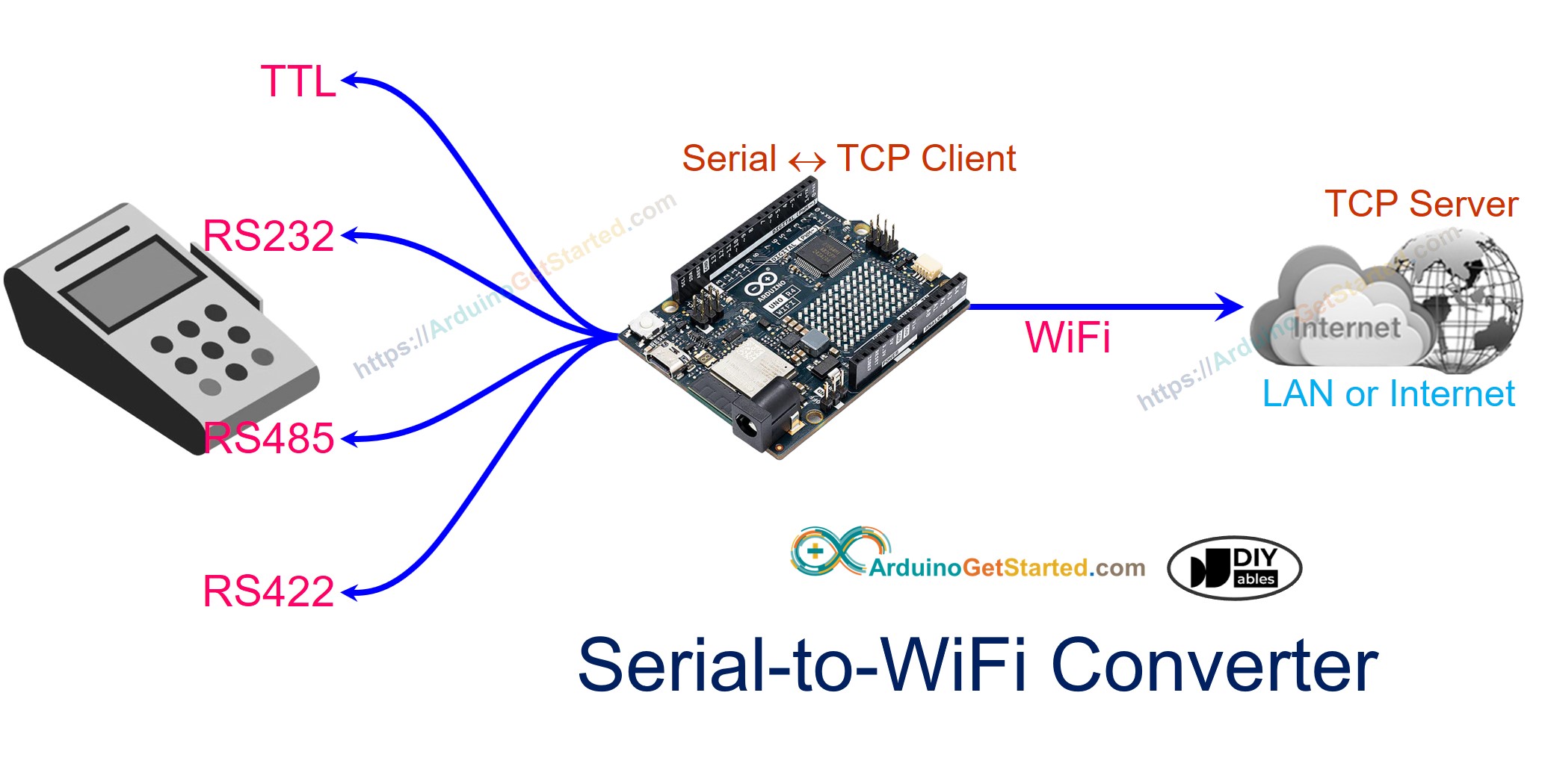 Arduino RS232-zu-WiFi-Konverter