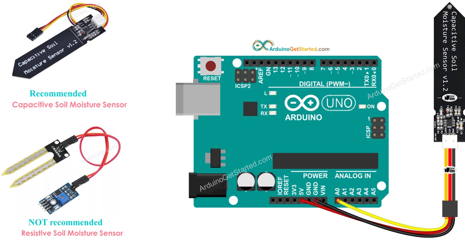 Arduino Bodenfeuchtesensor
