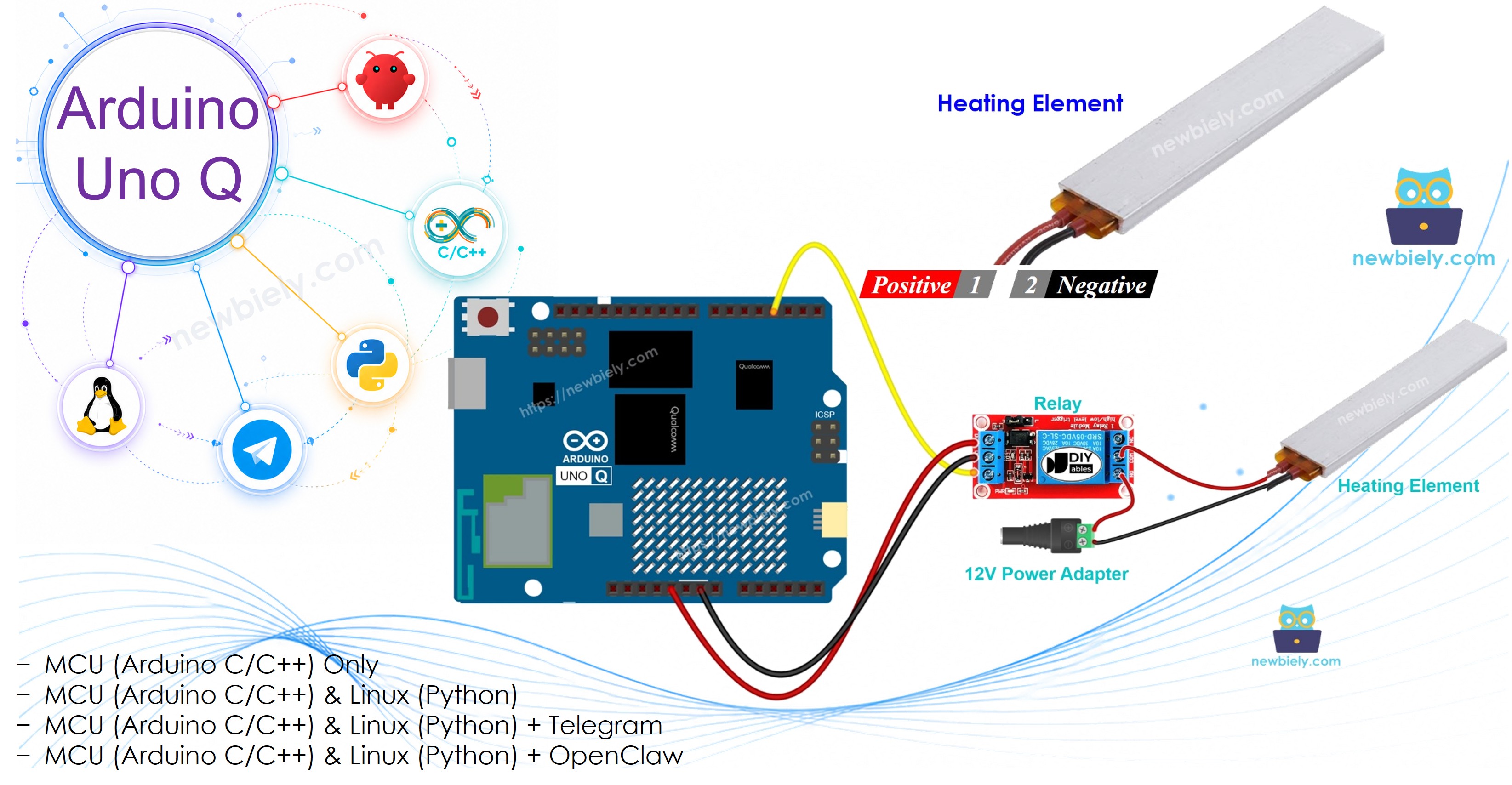 Arduino UNO Q Steuert Heizelement