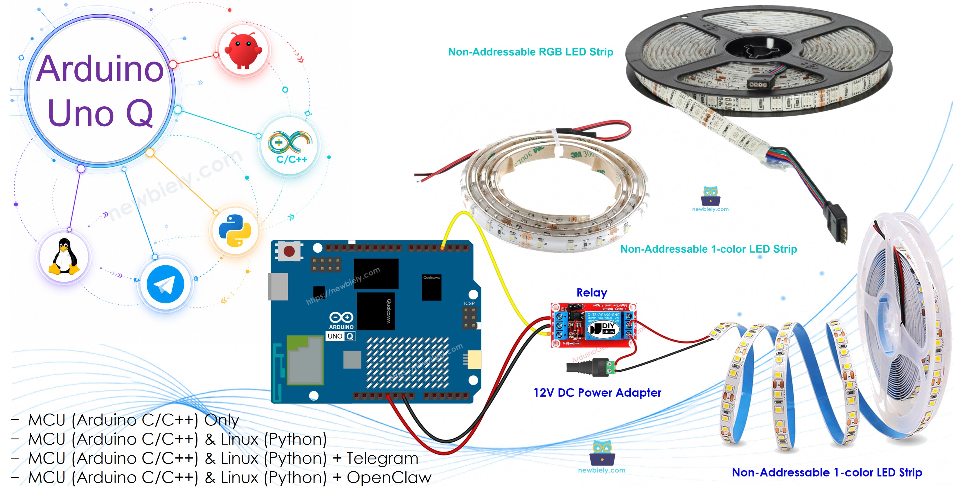 Arduino UNO Q LED-Streifen