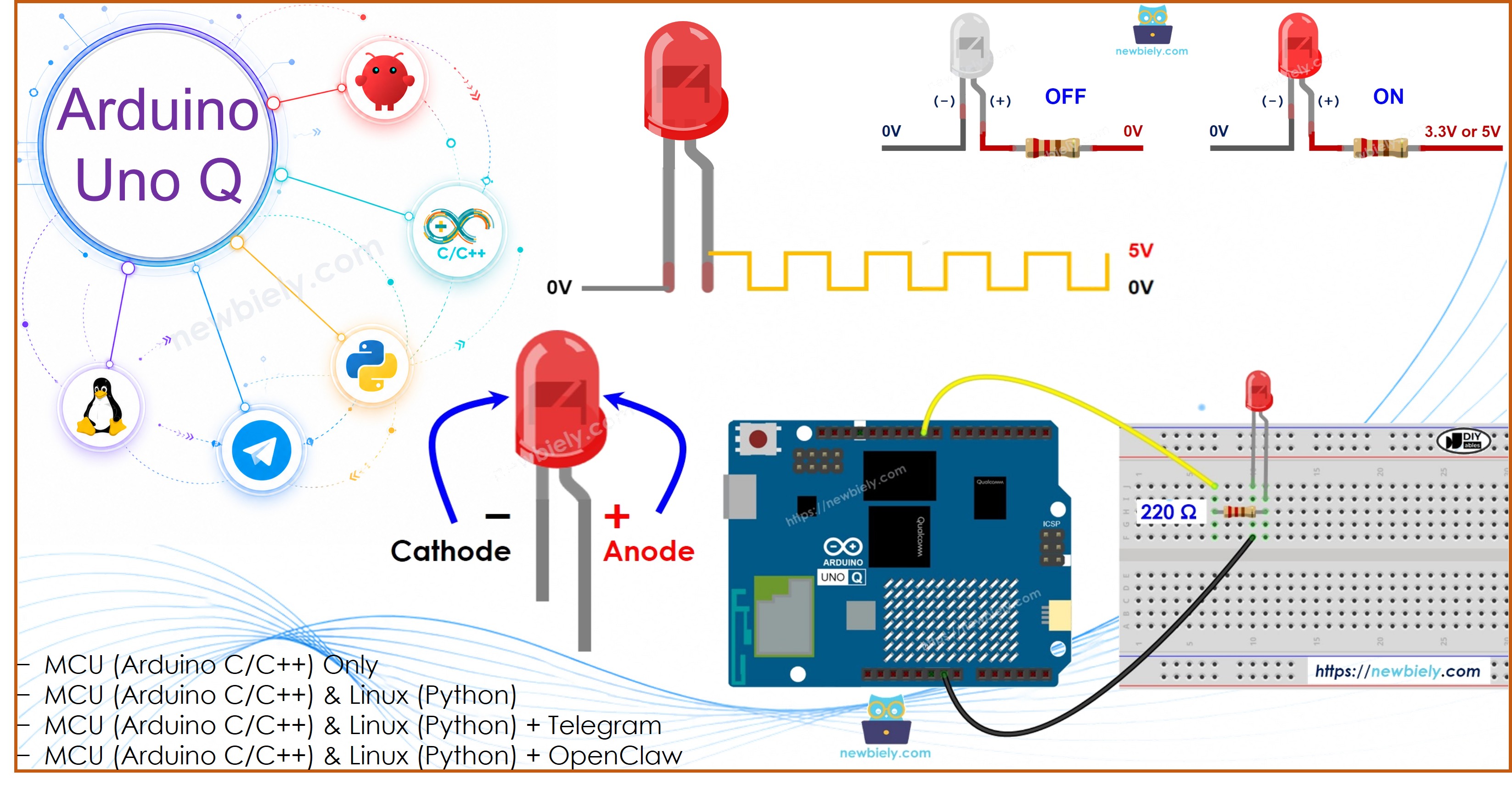 Arduino UNO Q - LED zum Verblassen bringen