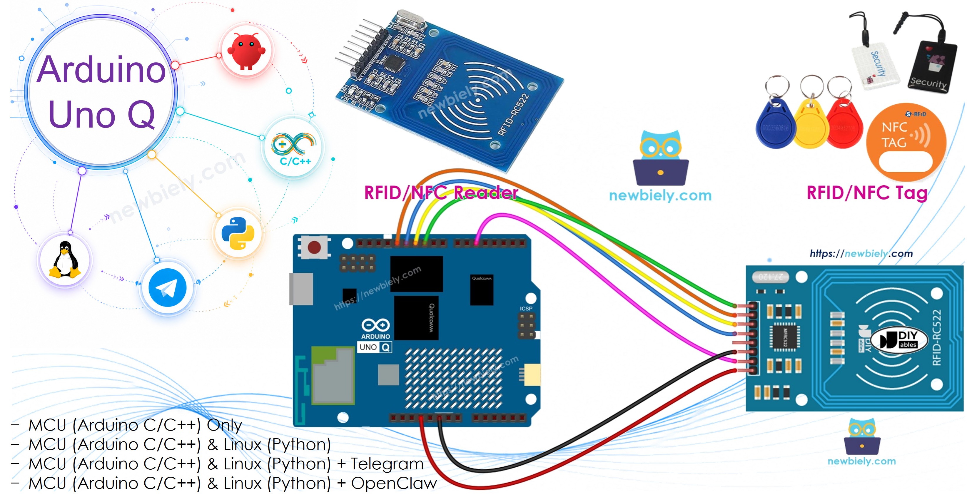 Arduino UNO Q RFID/NFC