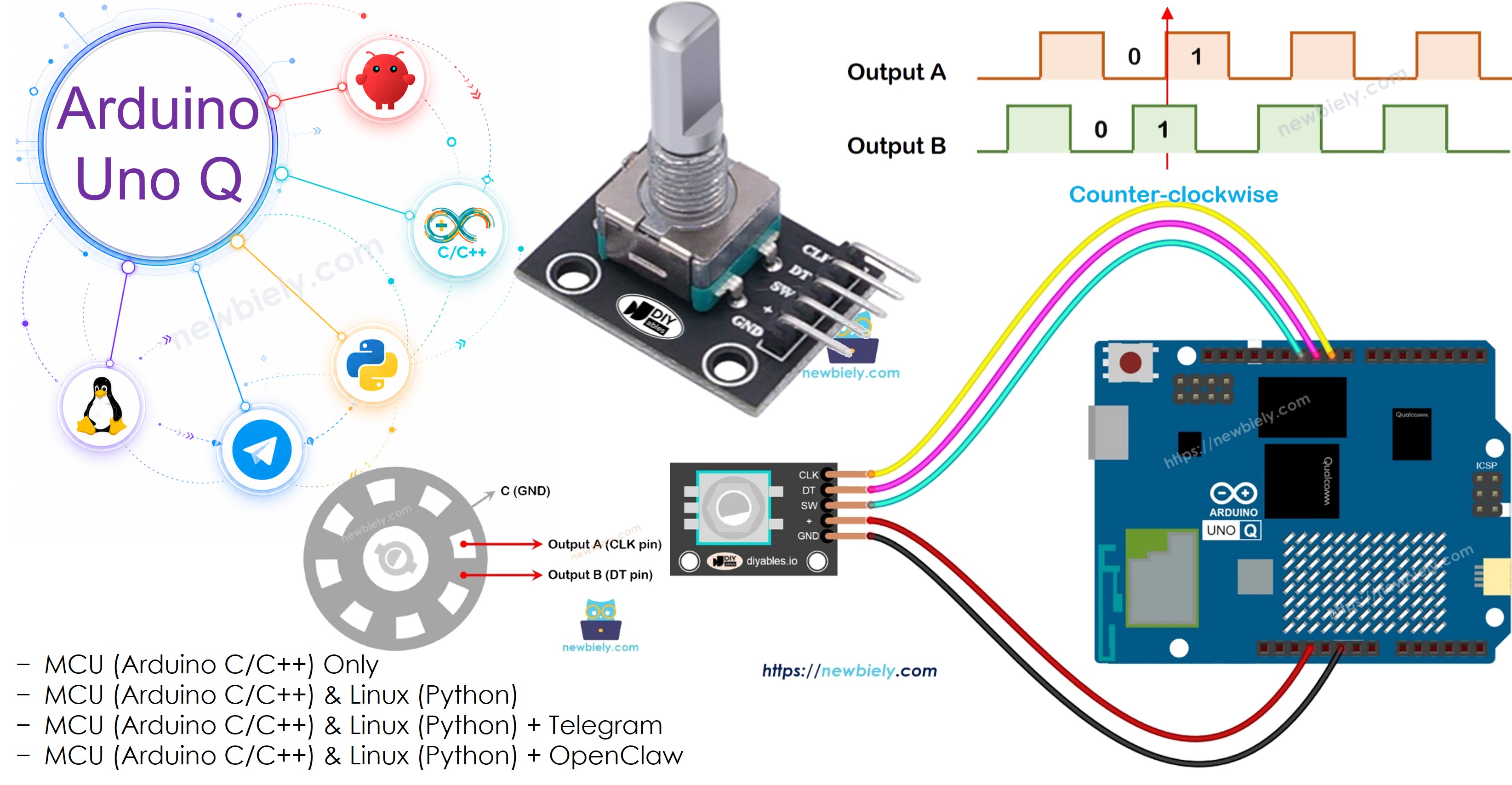 Arduino UNO Q Drehgeber