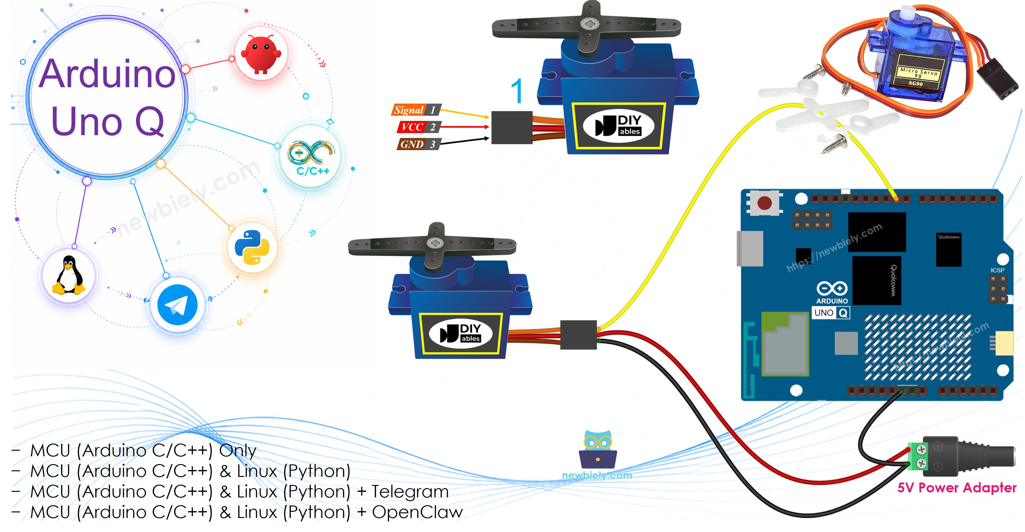 Arduino UNO Q Servo-Motor