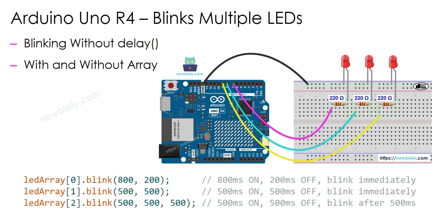 Arduino UNO R4 blinkt mehrere LEDs.