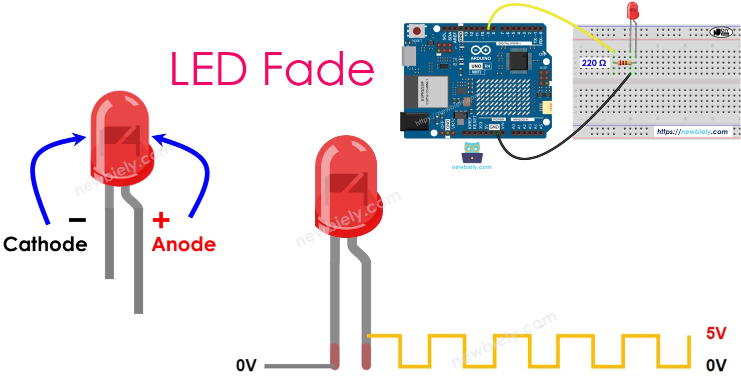 Arduino UNO R4 LED mit Fade-Effekt