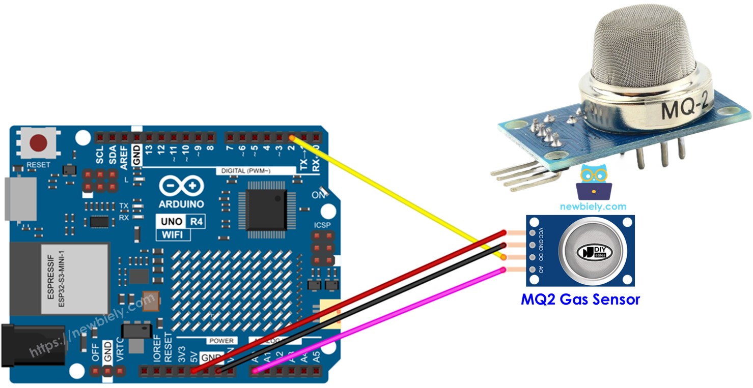 Arduino Uno R4 Umwelt