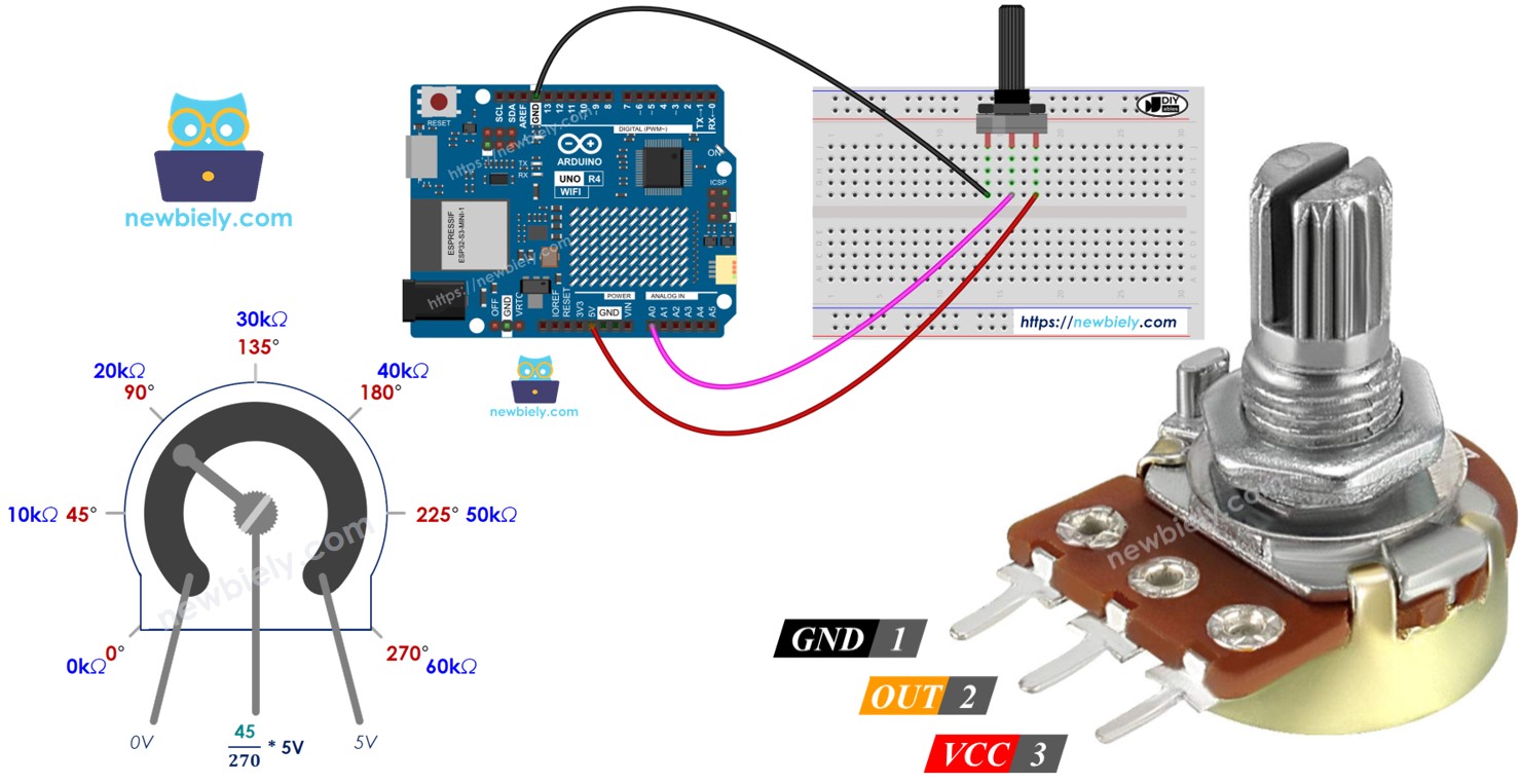 Arduino Uno R4 Potentiometer