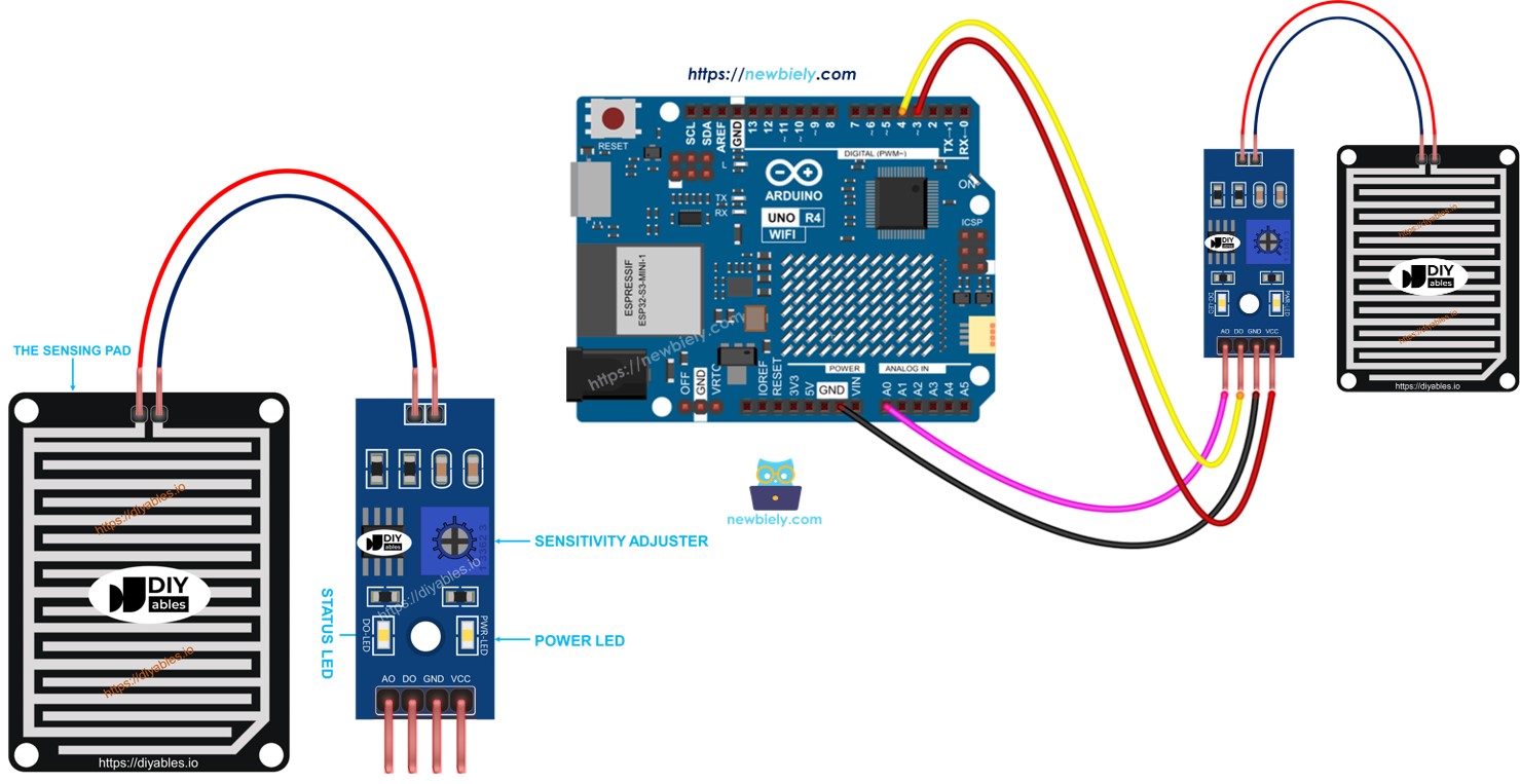 Arduino UNO R4 Regensensor