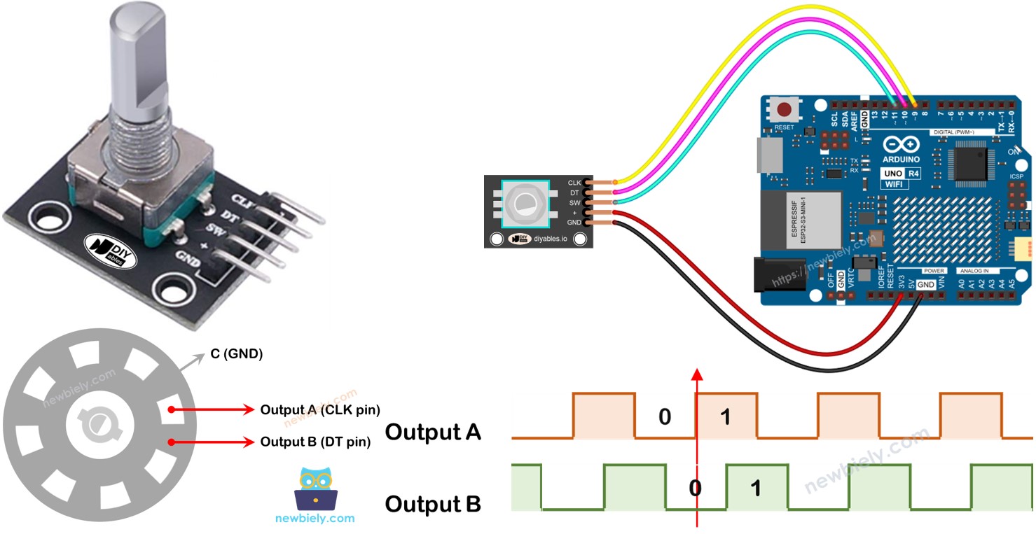 Arduino Uno R4 Drehgeber