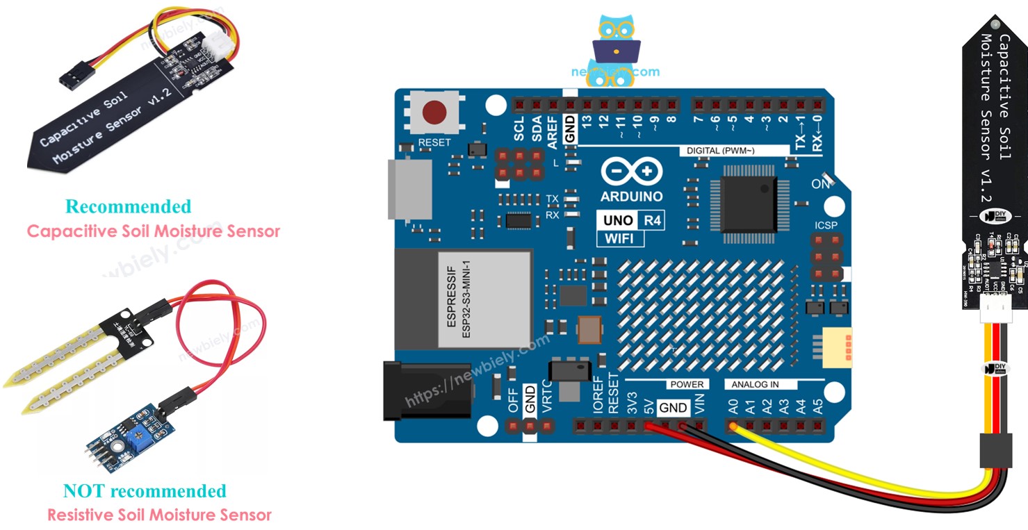Arduino Uno R4 Bodenfeuchtesensor