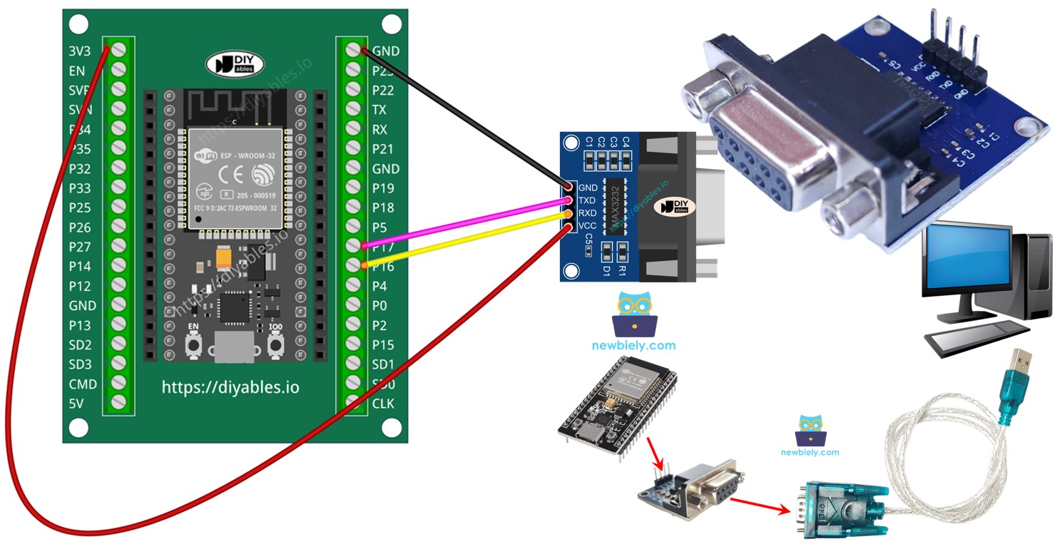 ESP32 Serielle Kommunikation