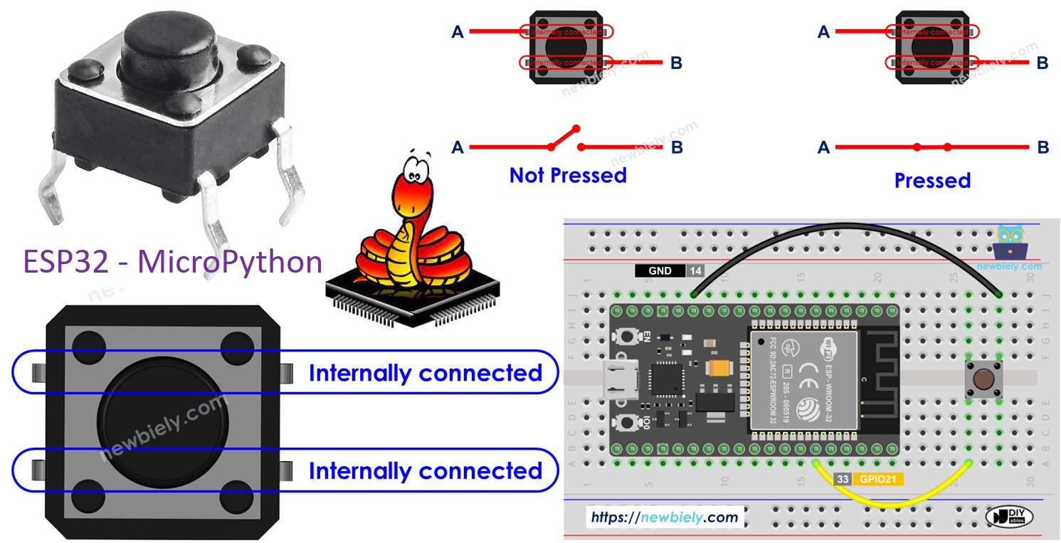 ESP32 MicroPython Taster