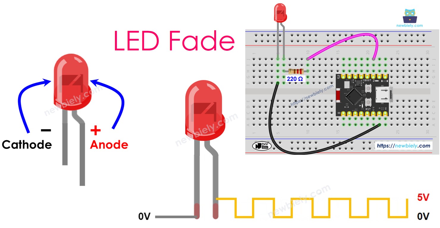 ESP32 C3 Super Mini - LED - Dimmen