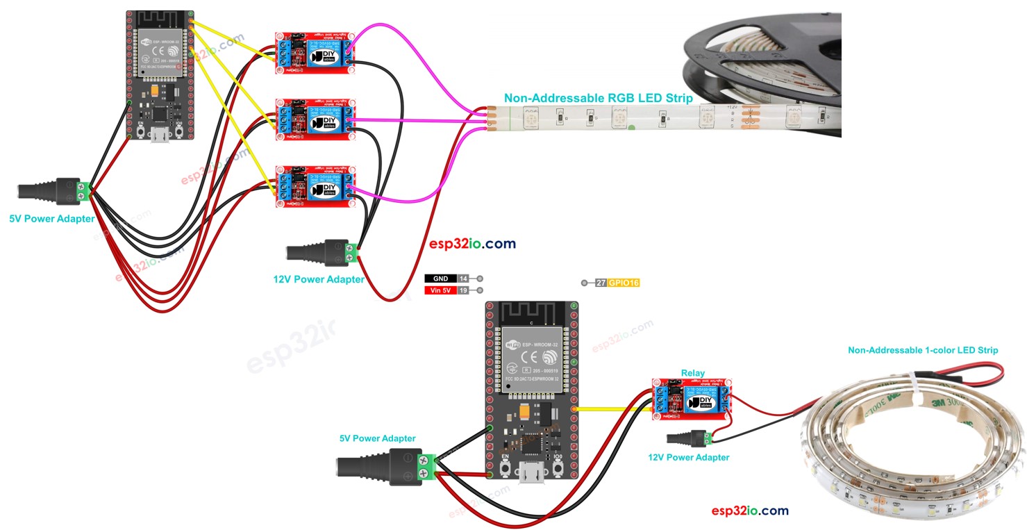 ESP32 LED-Streifen