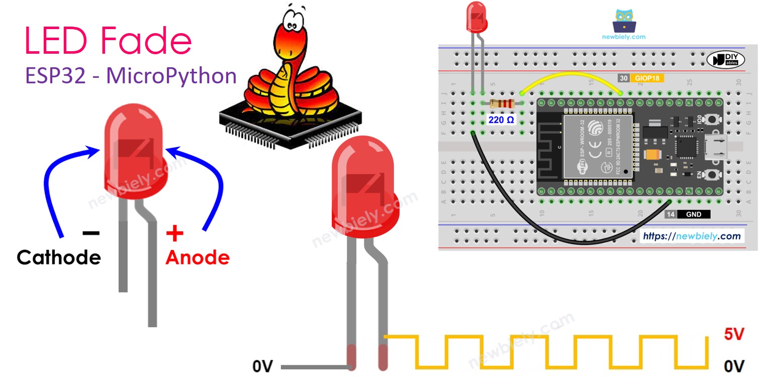 ESP32 MicroPython LED dimmen