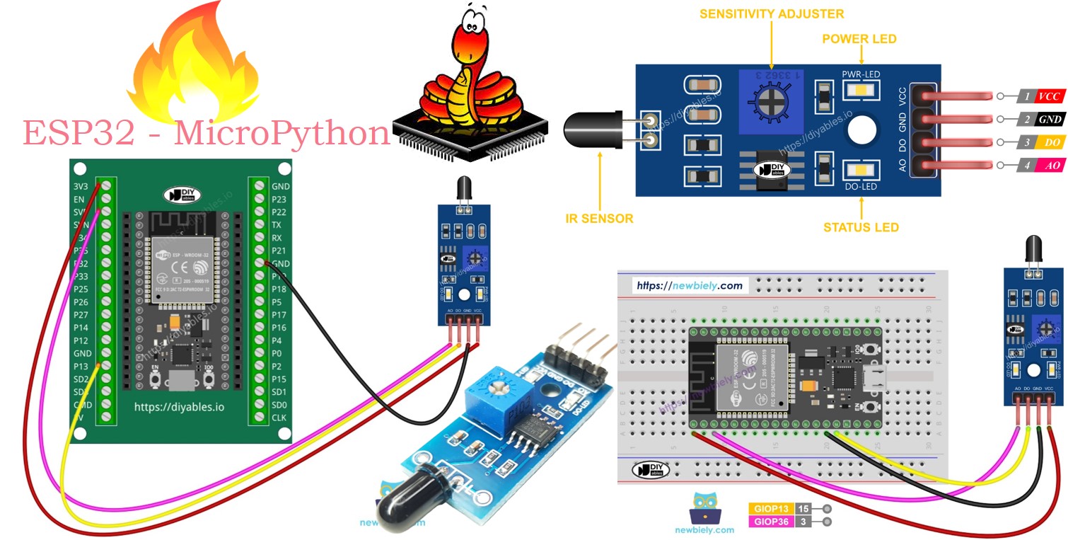 ESP32 MicroPython Flammensensor