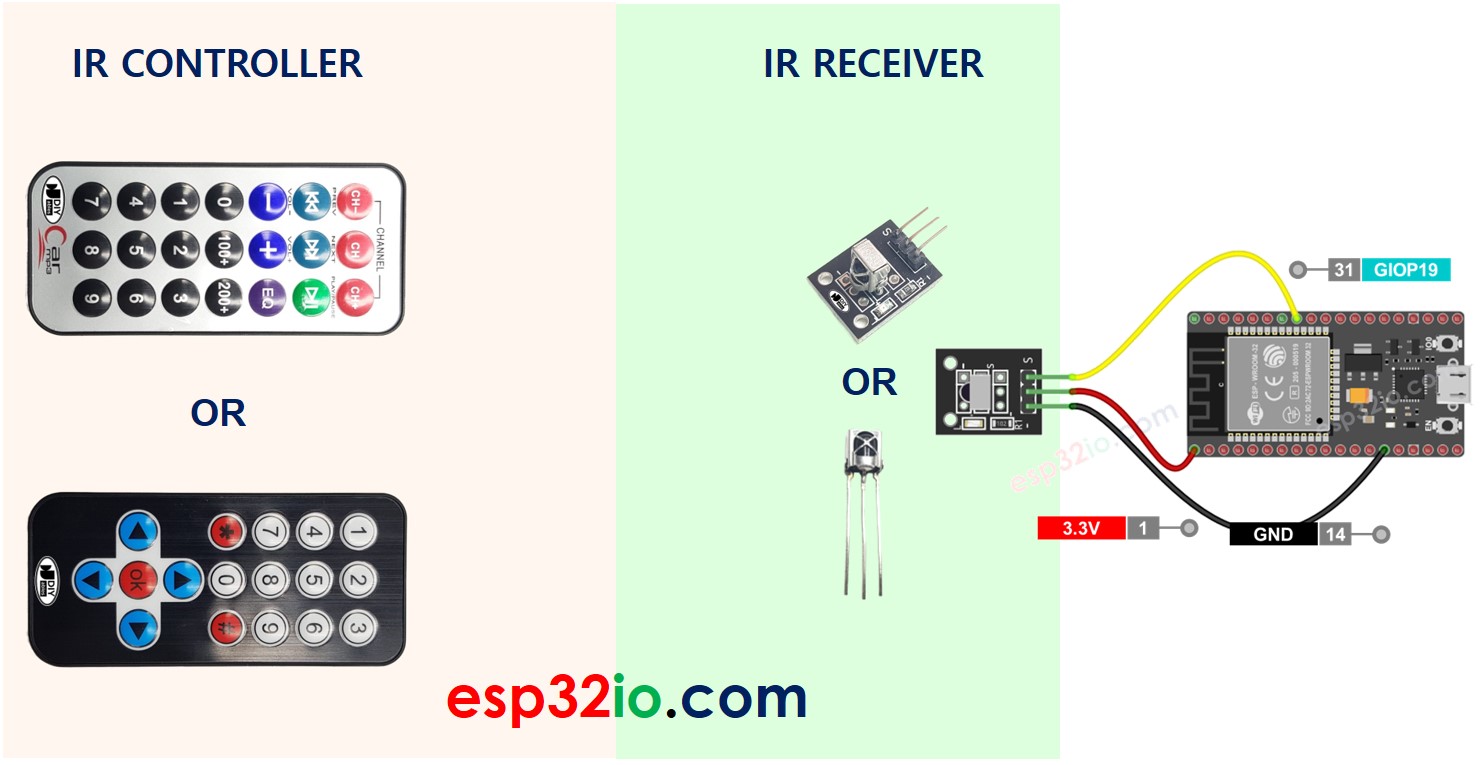 ESP32 Infrarot