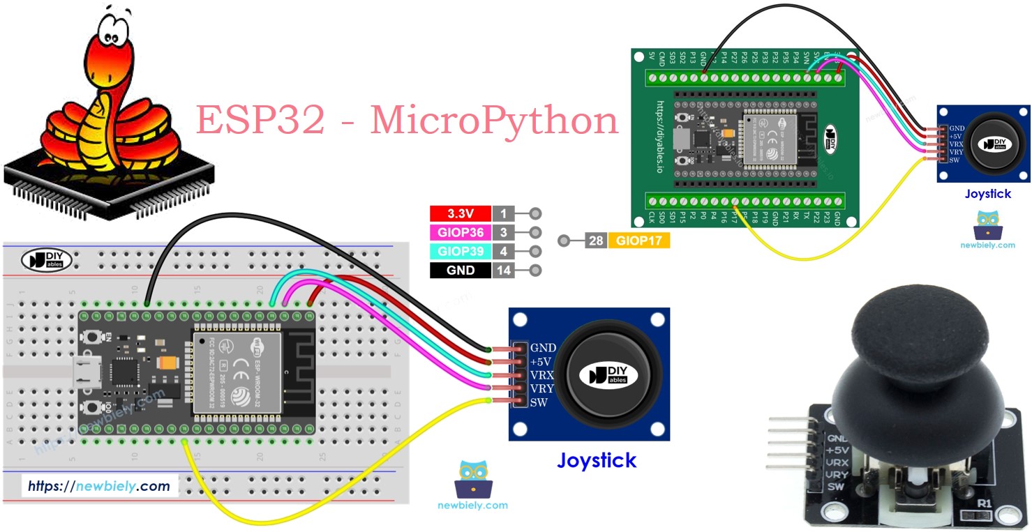 ESP32 MicroPython und Joystick