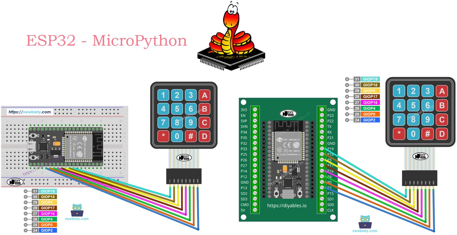 ESP32 MicroPython 4x4-Tastenfeld