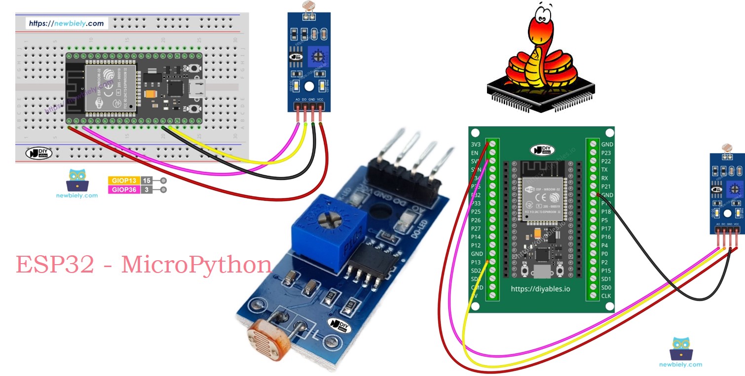 ESP32 MicroPython LDR-Lichtsensormodul