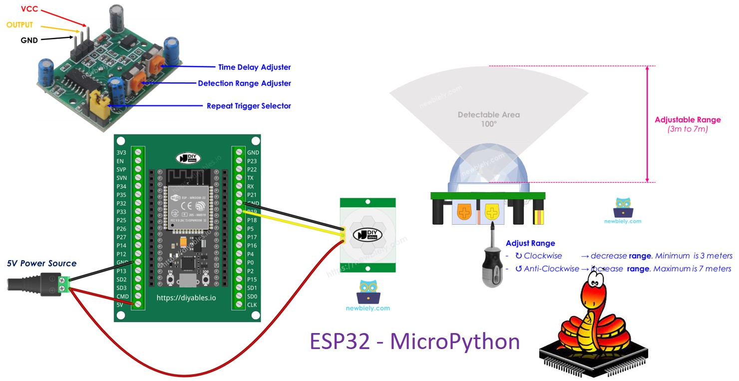 ESP32 MicroPython Bewegungssensor