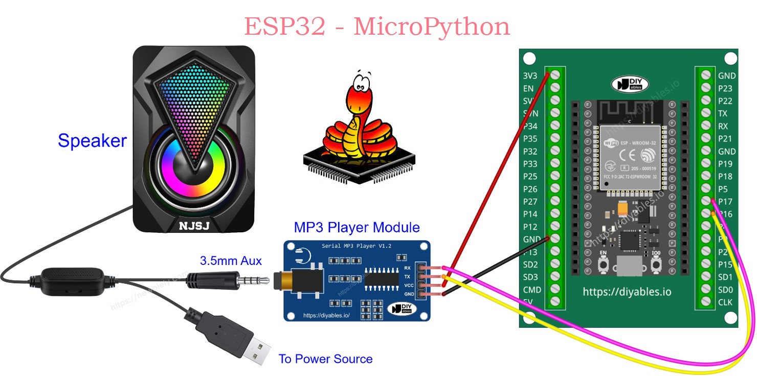 ESP32 MicroPython Audio