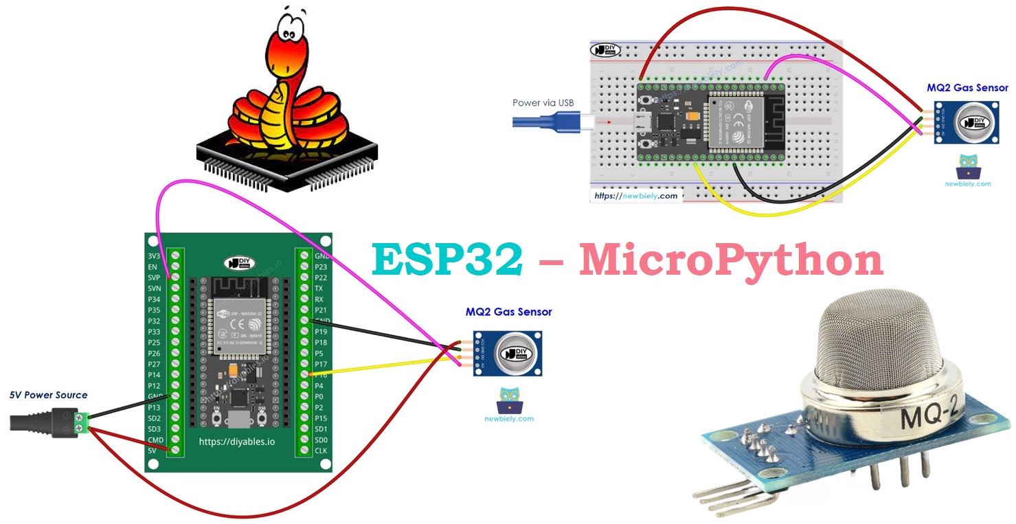 ESP32 MicroPython Gassensor