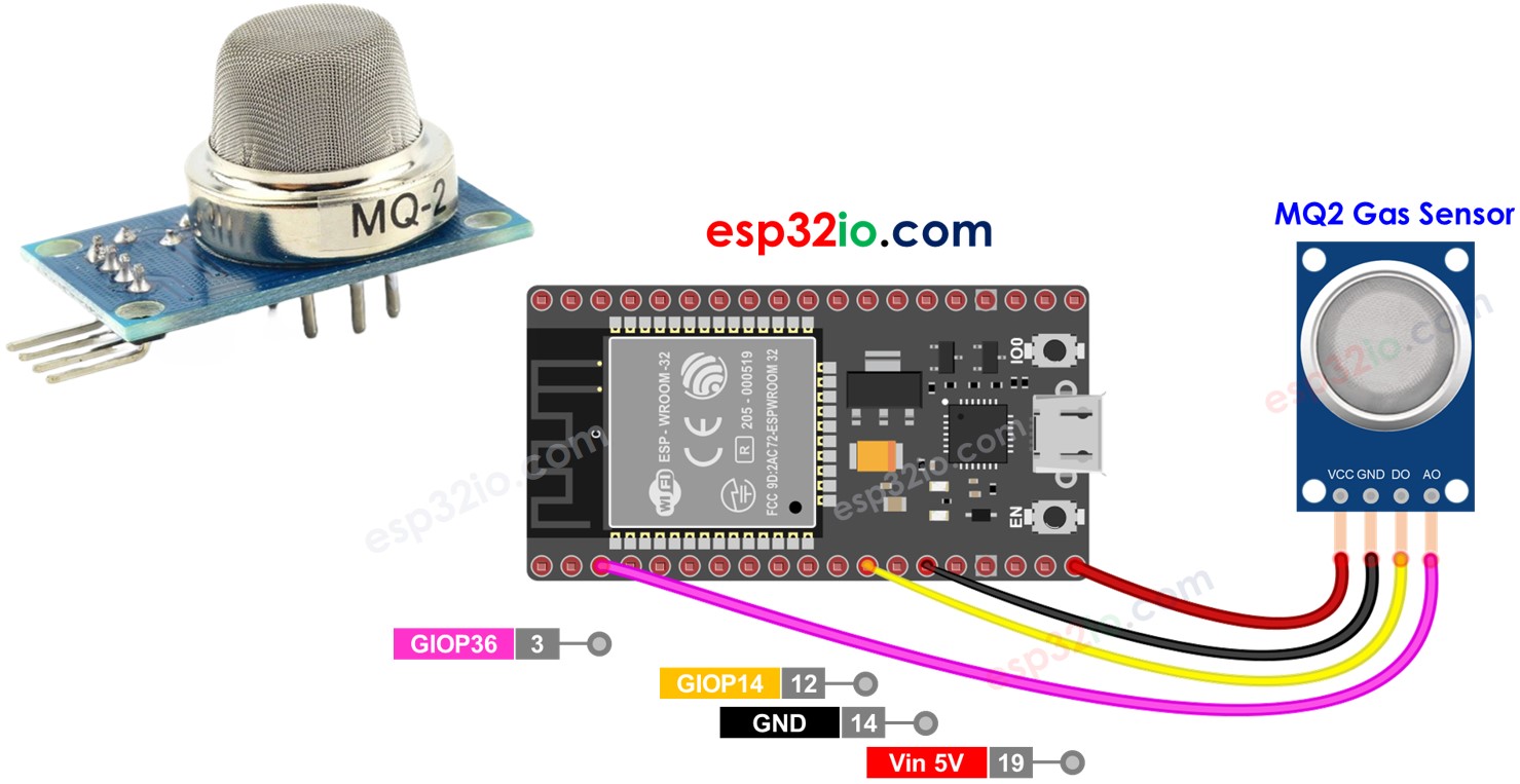 ESP32 Umwelt