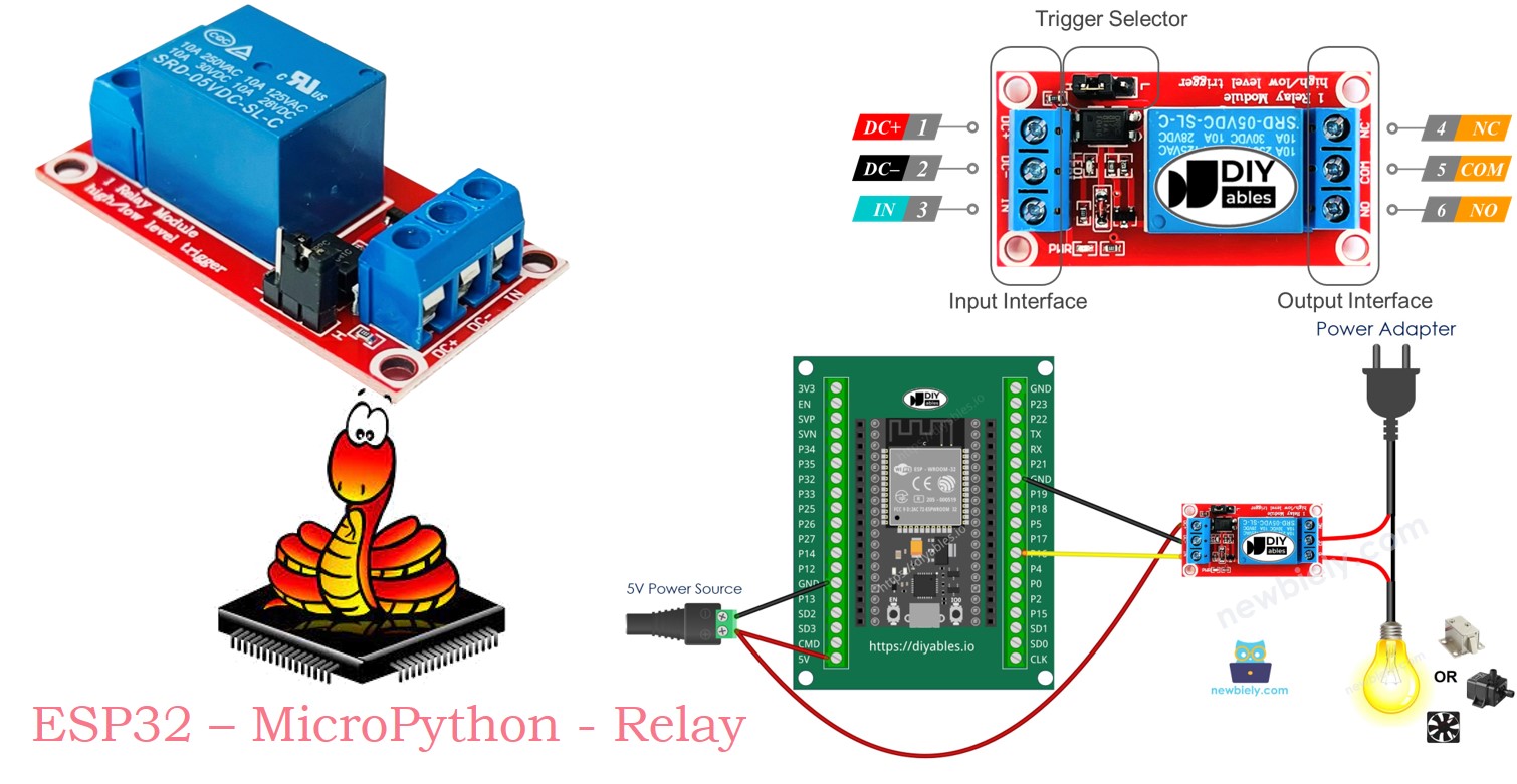 ESP32 MicroPython und Relais