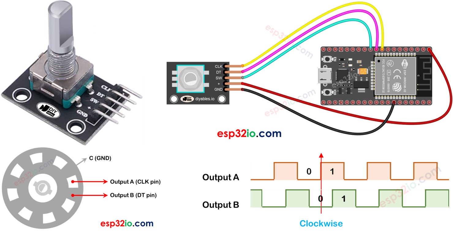 ESP32 Drehgeber