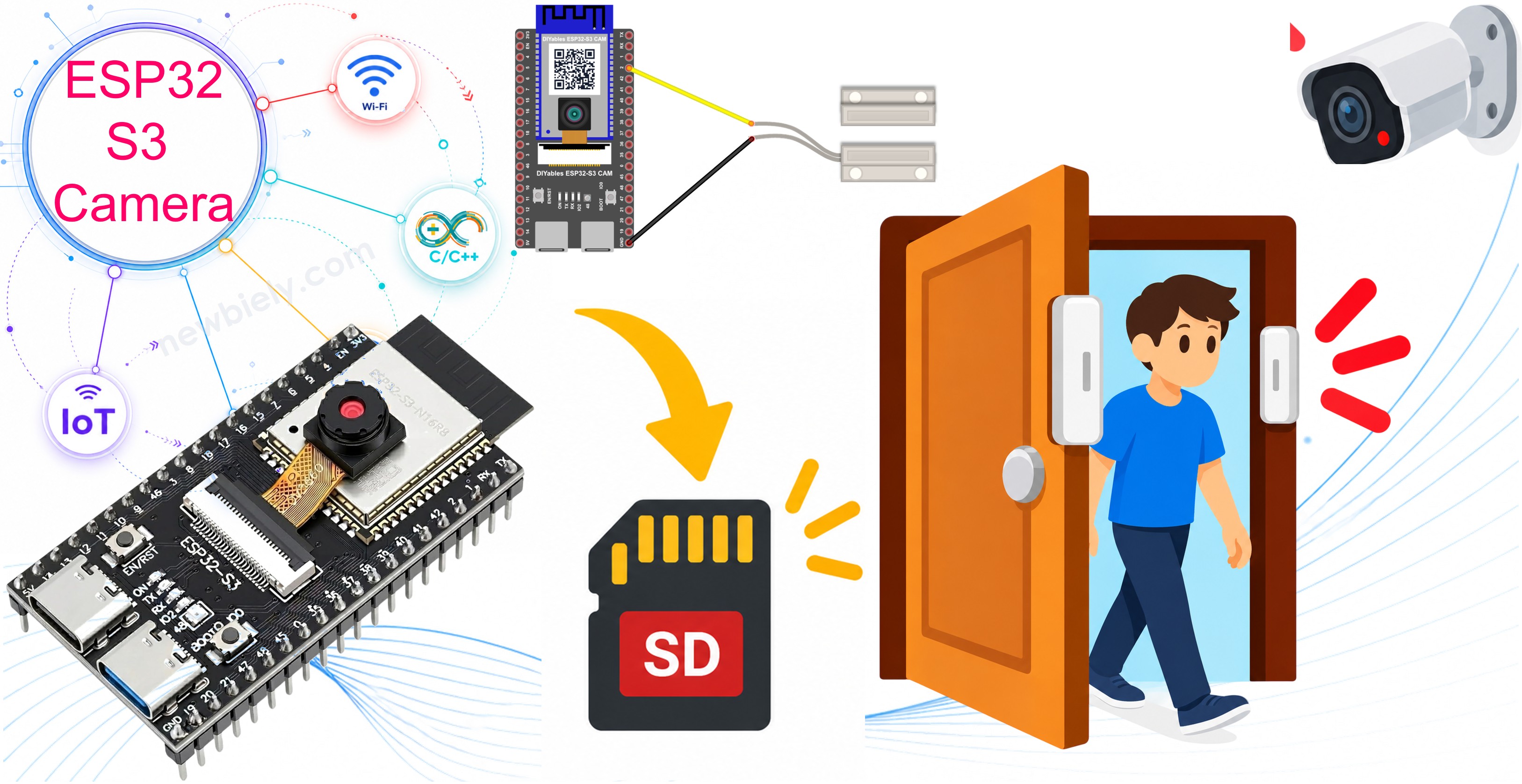 ESP32 S3 Kamera - Foto auf SD-Karte speichern, wenn die Tür geöffnet wird