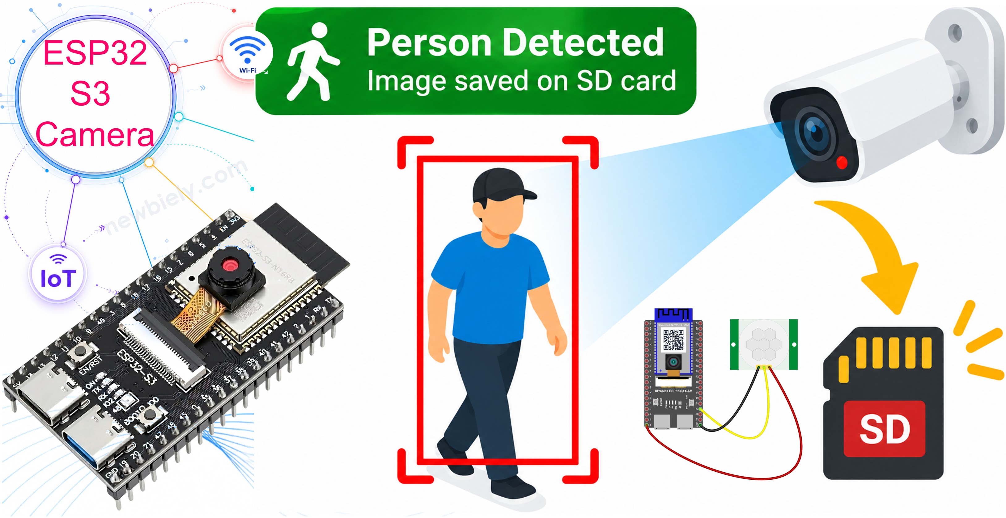 ESP32 S3 Kamera - Foto auf SD-Karte speichern, wenn Bewegung erkannt wird