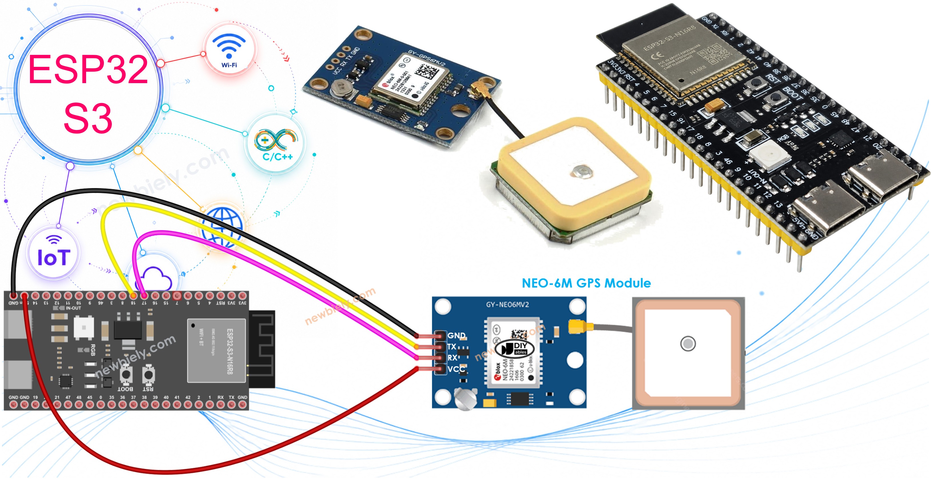 ESP32 S3 GPS