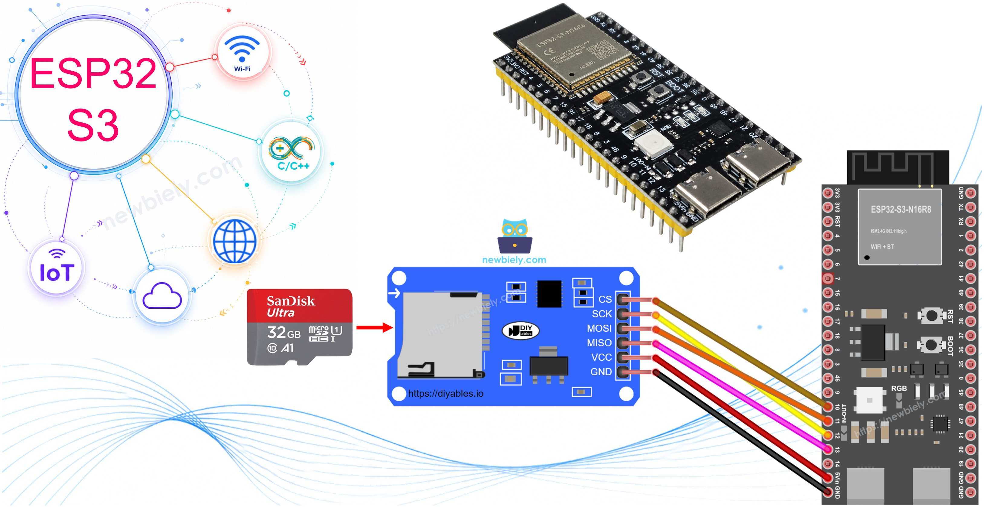 ESP32 S3 SD-Karte
