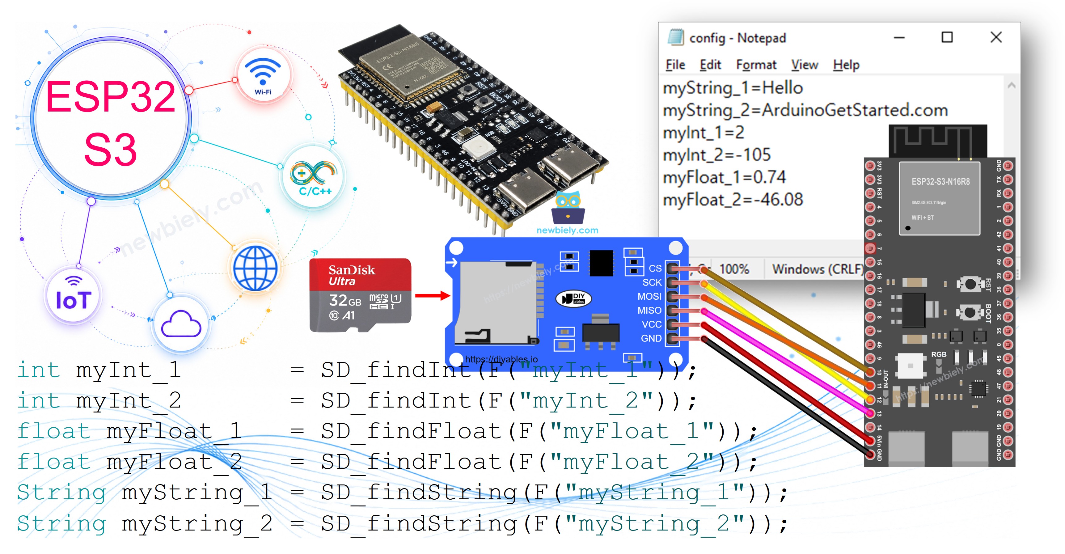ESP32 S3 Micro-SD-Karte Konfigurationsdatei